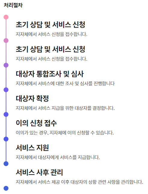 청년 월세 지원