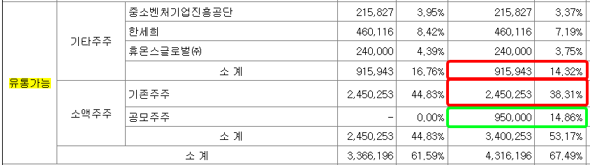 비플라이소프트 - 상장일 유통가능 물량