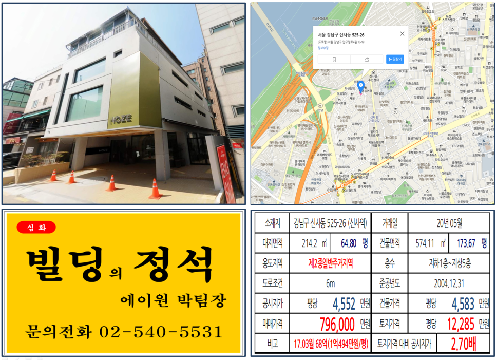  [강남구 신사동 가로수길 꼬마빌딩 실거래가 조회] 신사동 525-26 (신사역) 79.6억 원, 평당 1억2,285만 원, 세로수길 꼬마빌딩,