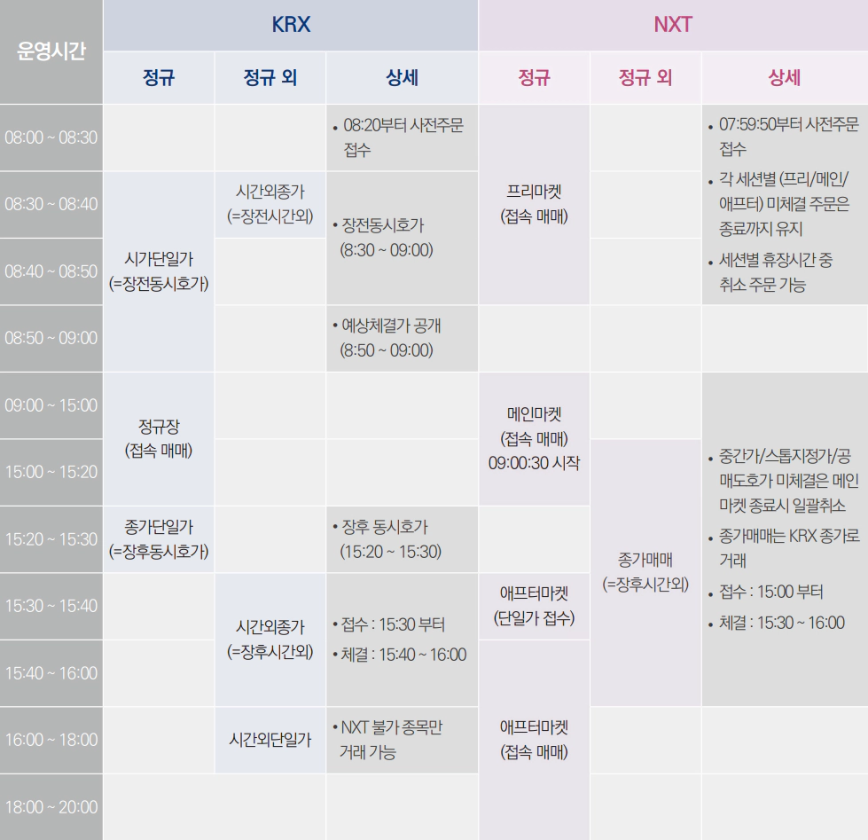 넥스트트레이드 운영시간