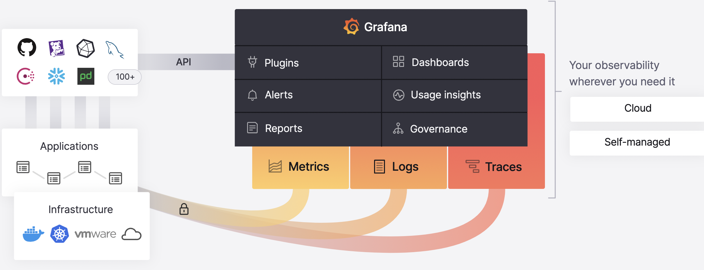  Grafana