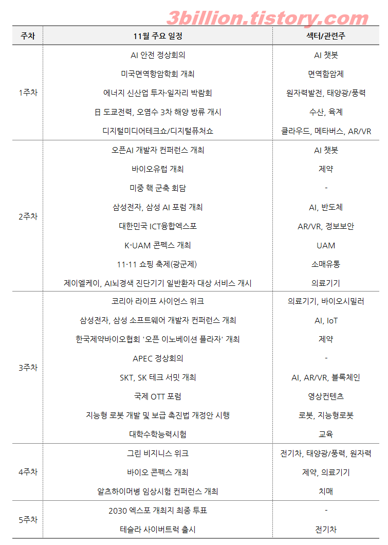 11월 증시 주요일정