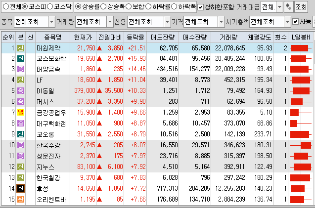  8월18일 코스피 코스닥 상한가 포함 상승률 상위 종목 TOP 100