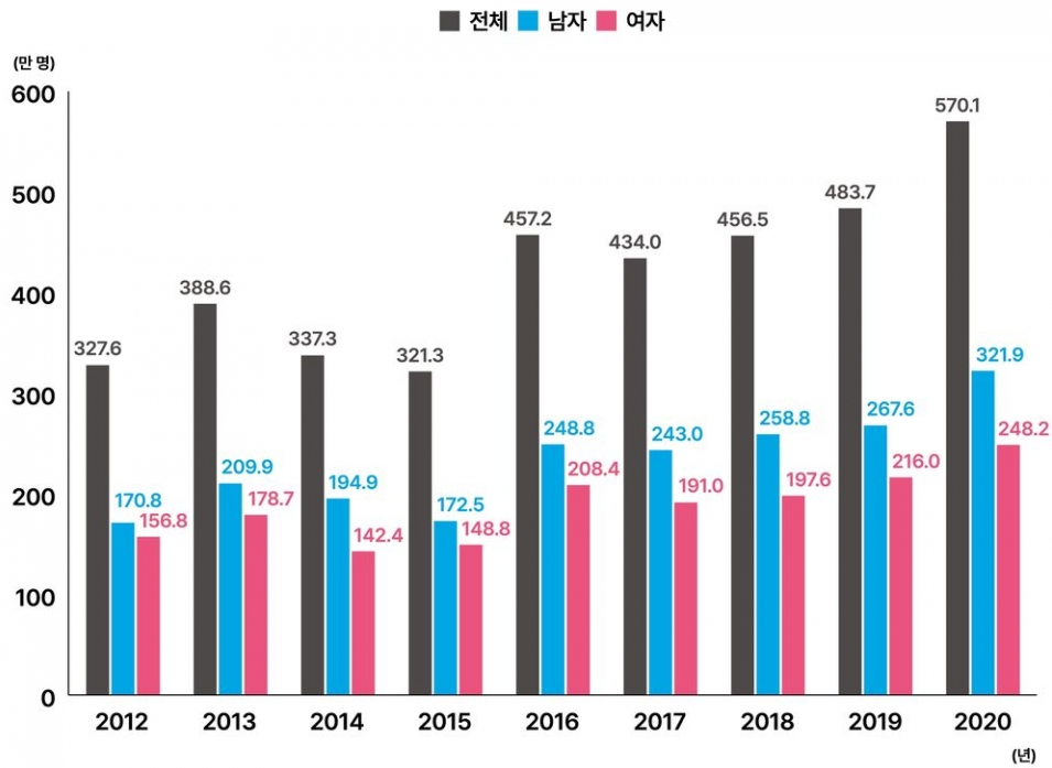 당뇨병 초기증상 심각성