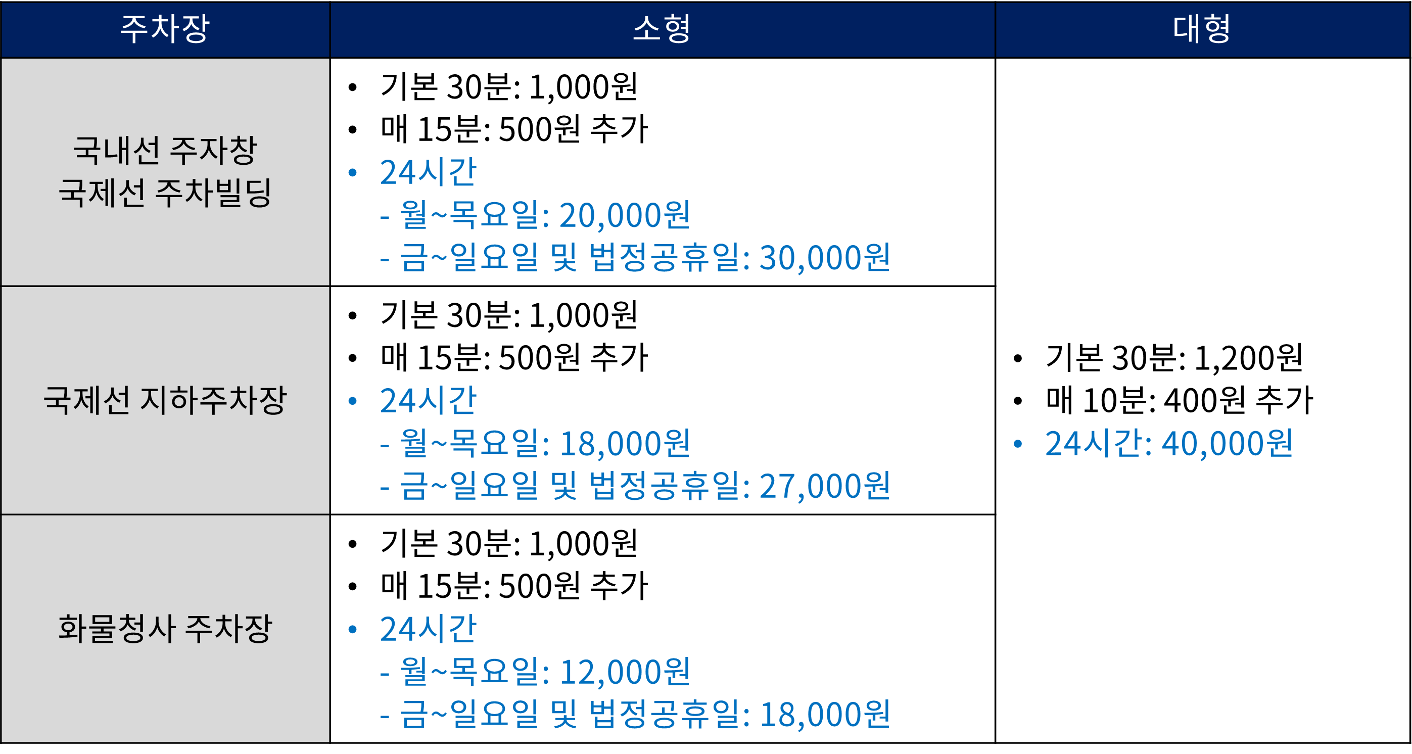 김포공항 주차장별 주차요금표