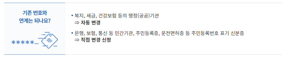 주민등록번호 변경 연계방식