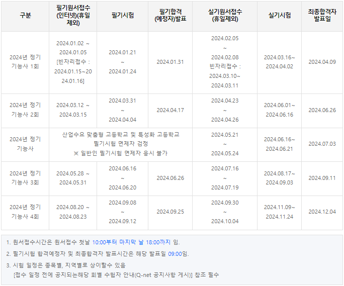 2024년 시험일정