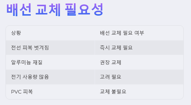 전기 배선 교체의 필요성 