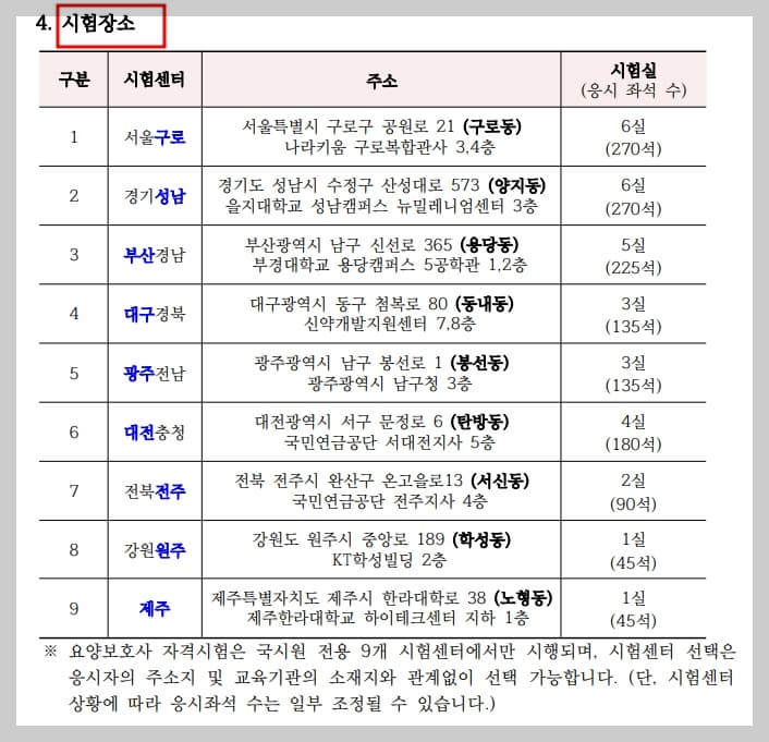 요양보호사-시험-장소