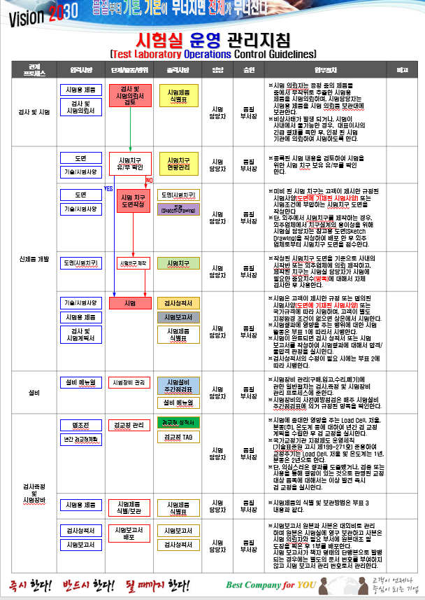  시험실_운영_관리지침
