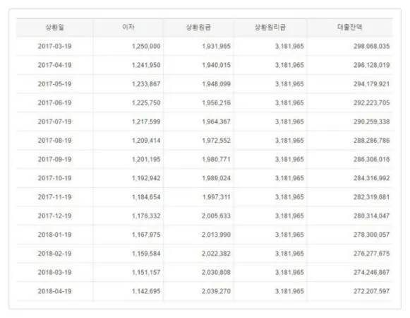 주택담보대출 계산기