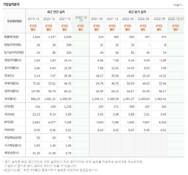 (주)동특 이미지