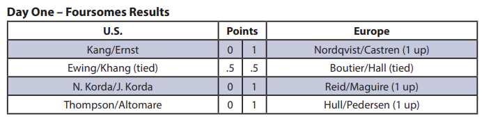 2023솔하임(SOLHEIMCUP)