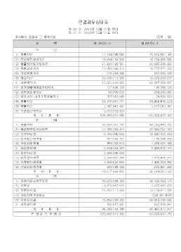 오공