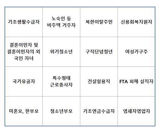 특정계층 대상 목록