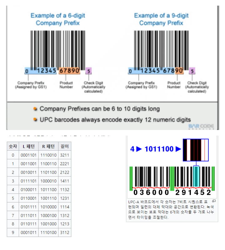 UPC_바코드_숫자