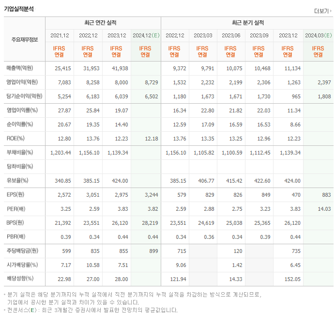 JB금융지주_실적