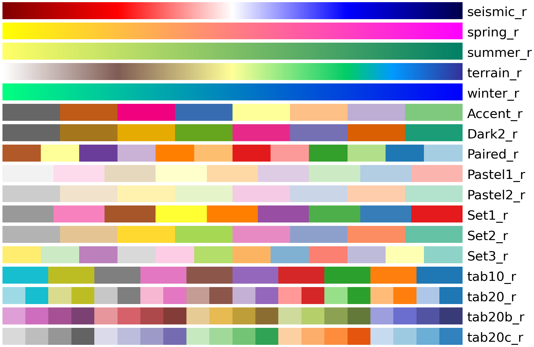 Python matplotlib : colormaps (colormap 종류, cmap)