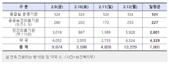 설연휴 병원 약국 찾는 방법