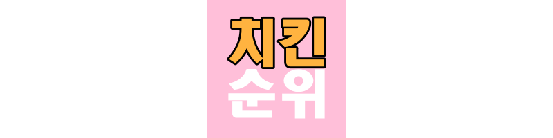 치킨 순위