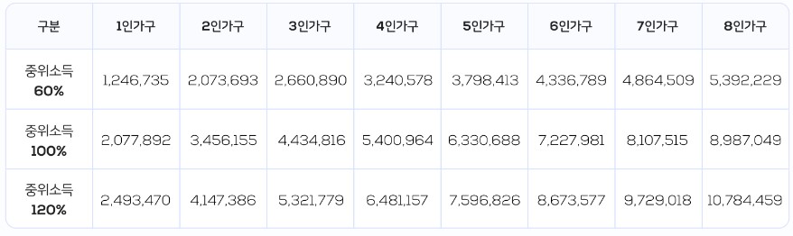 국민취업지원제도 신청 방법 1