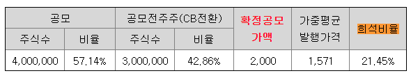 유안타스팩 14호