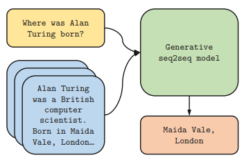  [논문 요약] Leveraging Passage Retrieval with Generative Models for Open Domain Question Answering