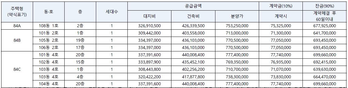 사직하늘채리센티아조합원취소분-5