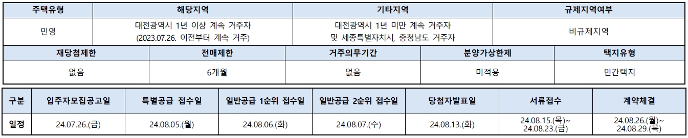도안푸르지오디아델-3