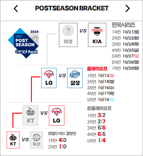 2024 KBO 포스트시즌 플레이오프