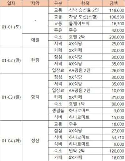 여행-지출-내역