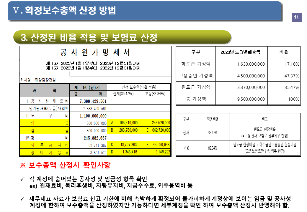 고용산재-보험료산정