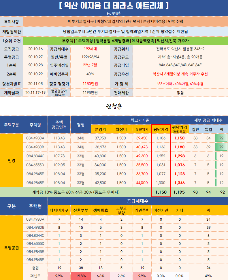  익산 이지움 더 테라스 아트리체 분양가 평면도 입주자모집공고