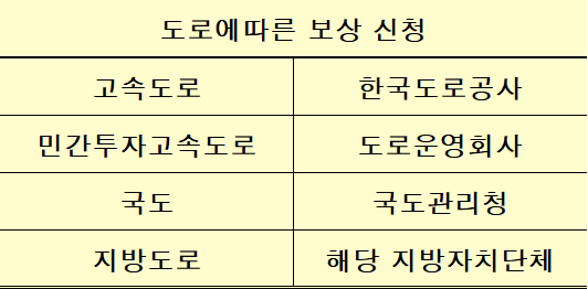 도로사고 보상책임