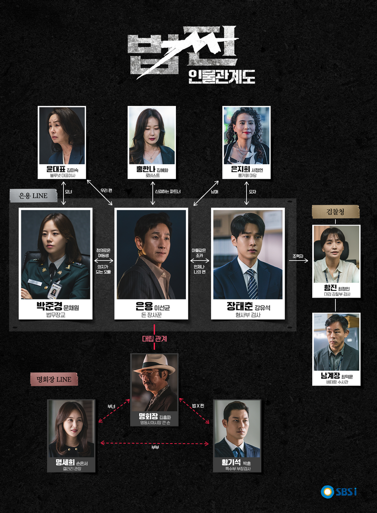 드라마 법쩐 인물관계