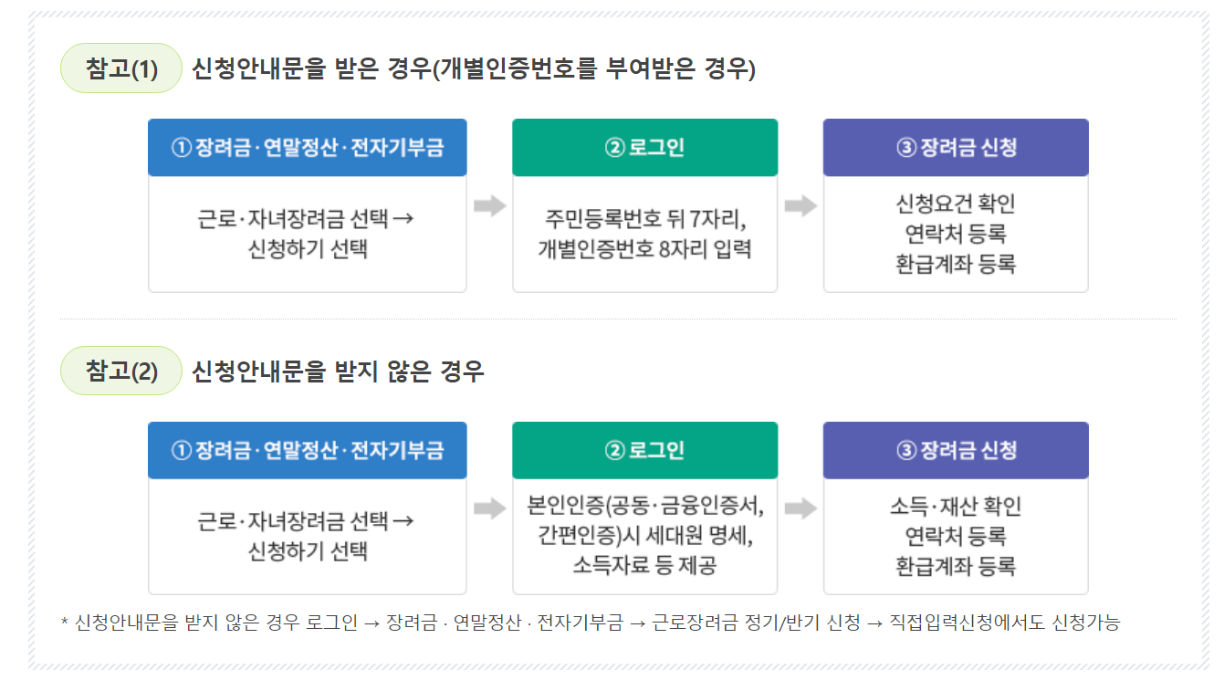 2024 근로장려금 조건과 신청기간 및 지급기간
