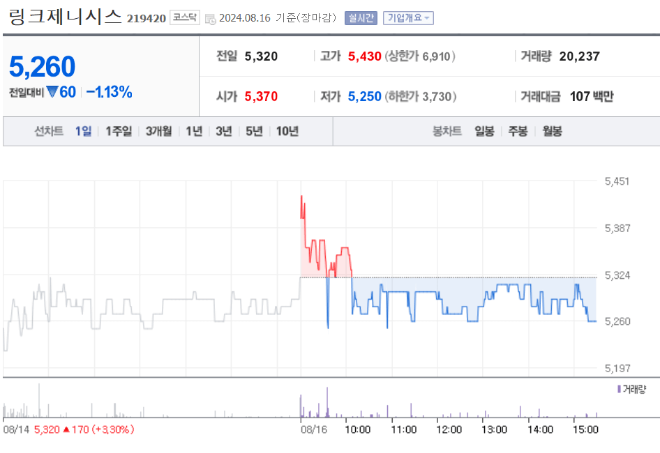 링크제니시스