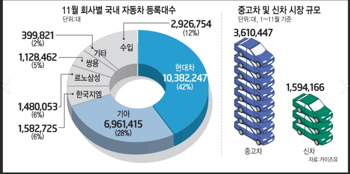 중고차대출-비교하기-신한은행-카카오뱅크-케이뱅크외-다른은행의-대출상품-확인소개