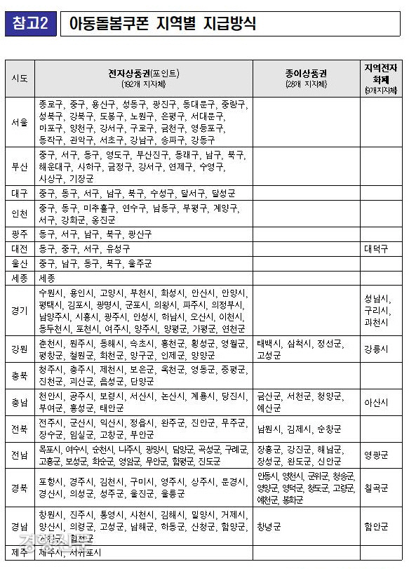  정부가 7세 미만 아동 263명명에게 1인당 40만원 상당의 아동돌봄쿠폰을 지급한다는 소식