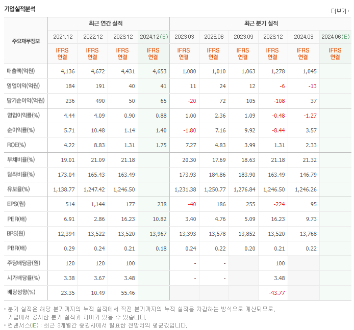 한솔홀딩스_실적