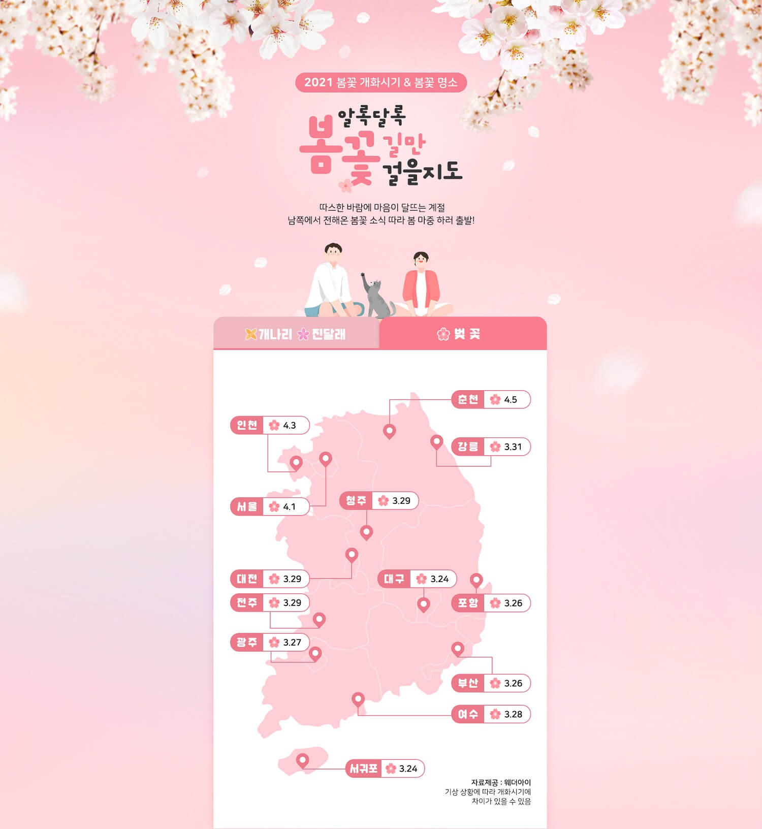  벚꽃 개화시기 및 전국 벚꽃 명소