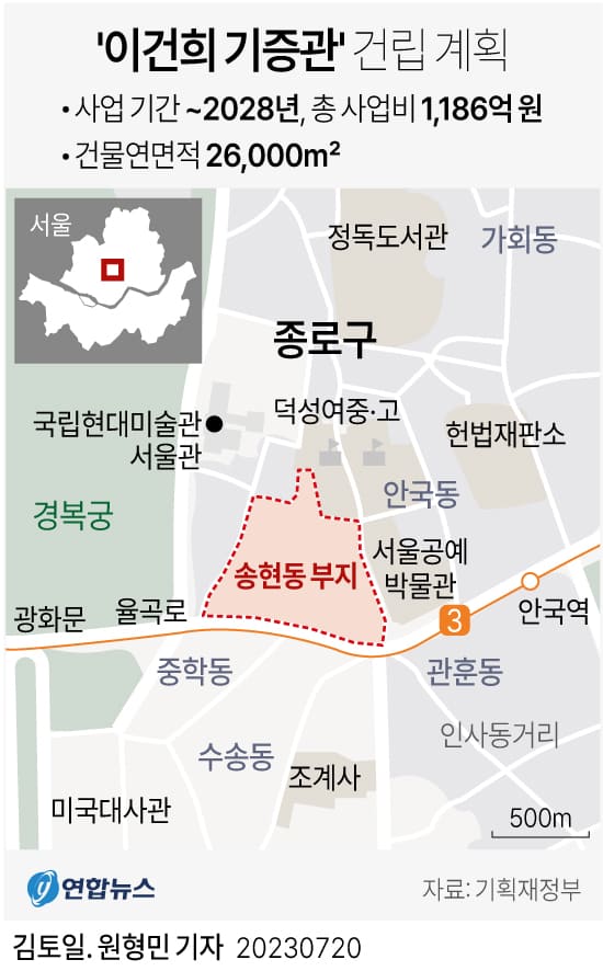 &#39;이건희 기증관&#39; 건립 본격화