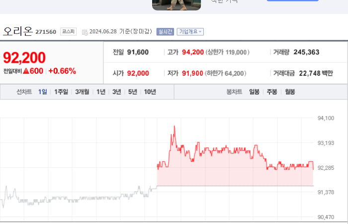 오리온 주가 예측과 긍정적인 기술