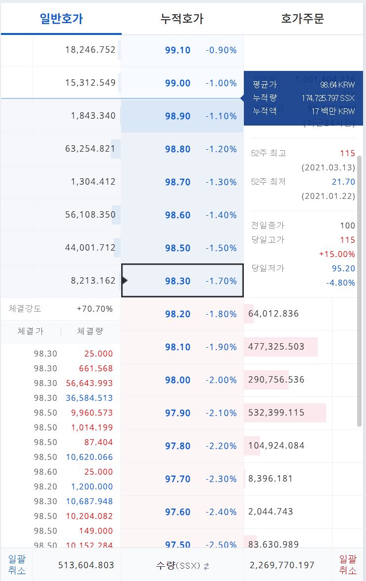  호가창으로 수익 내는 법