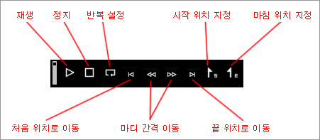 보컬로이드 노래 재생 정지 반복&#44; 트랜스포트 패널