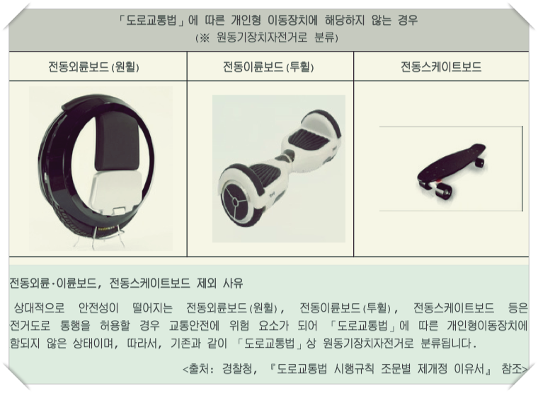 개인용이동장치에 해당하지 않는 원동기장치