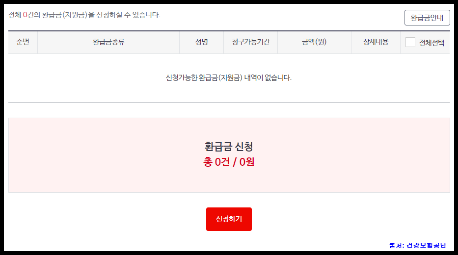 건강보험료 환급