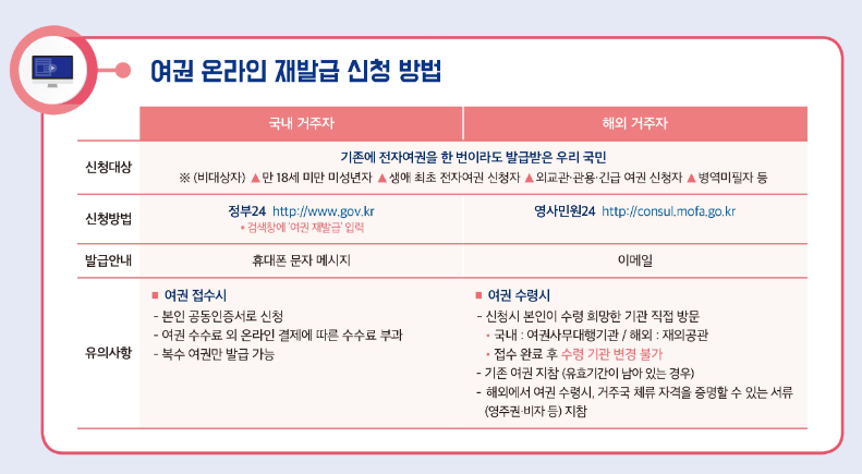 온라인 여권 재발급 신청