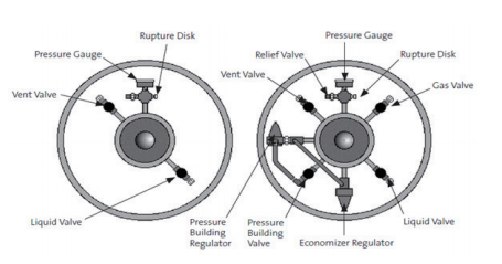 Typical Cryogenic Liquid Cylinder 2