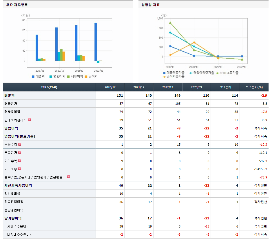 에이디엠코리아 기업실적